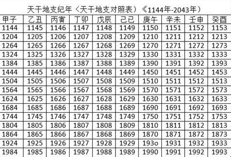 天干地支2024|2024年農曆表，二 二四年天干地支日曆表，農曆日曆表2024甲辰。